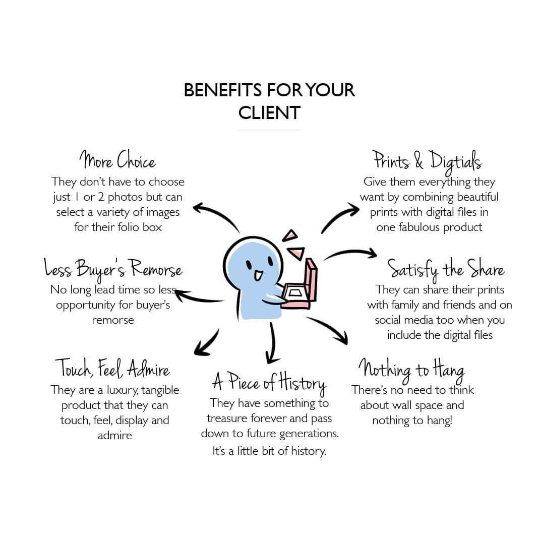 Benefits of folio boxes for your clients