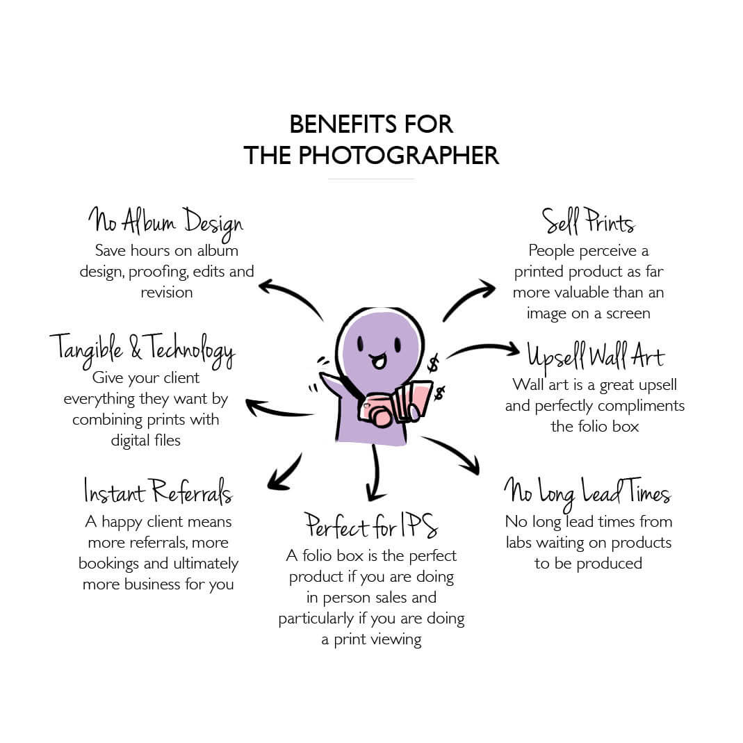 Benefits of folio boxes for you as the photographer